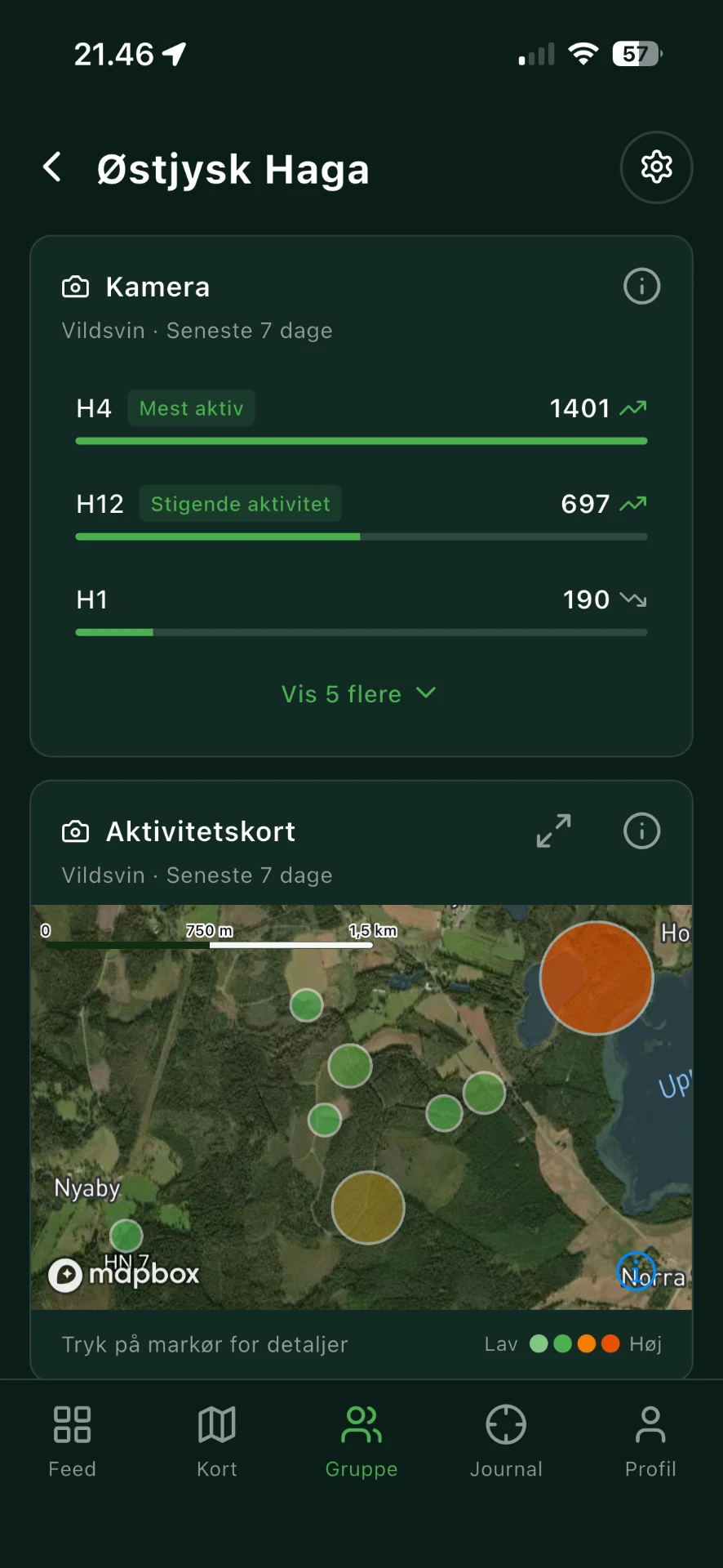 Kamera-statistik og aktivitetskort for gruppens kameraer i Jäger-appen