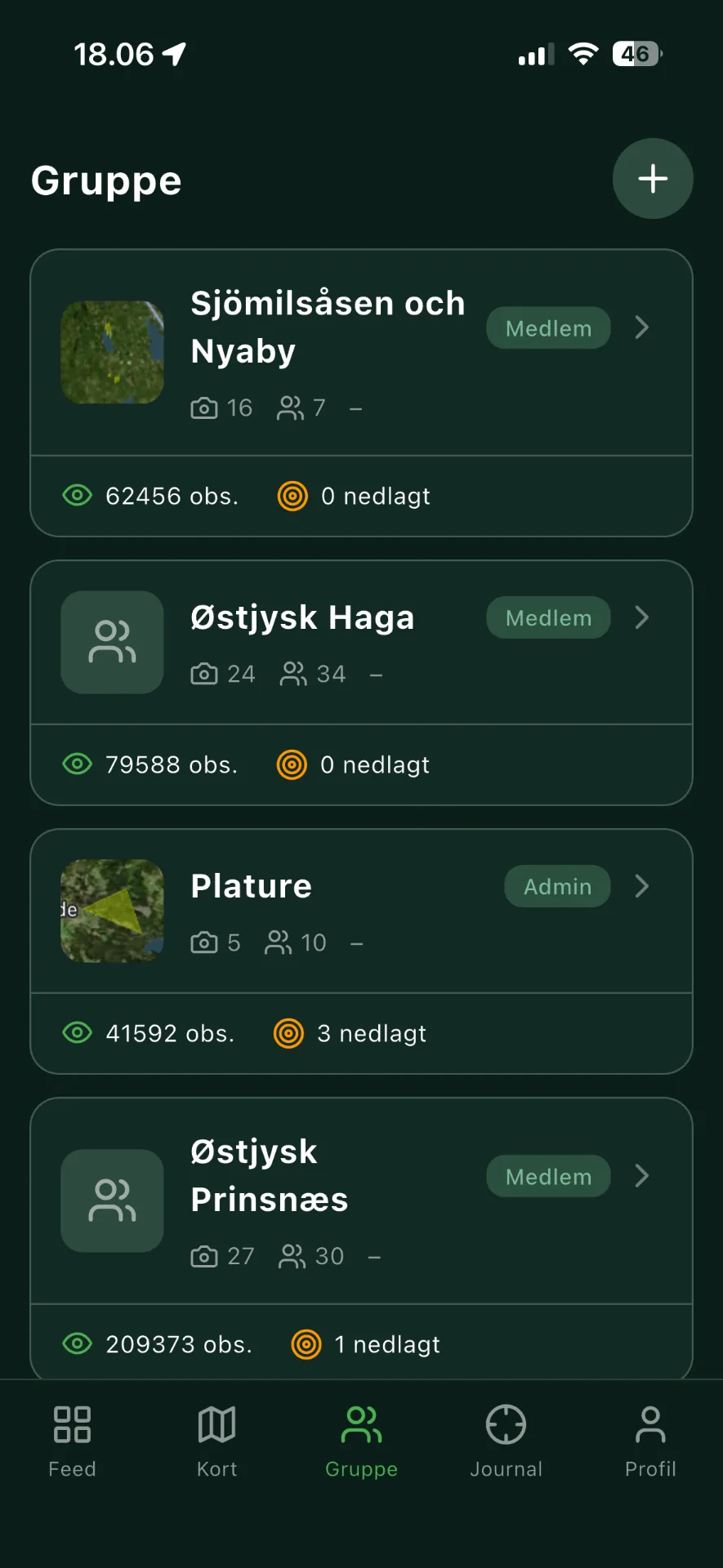 Delt konsortiegruppe i Jäger med fælles kameraer og medlemmer